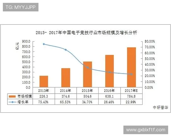 电竞产业发展现状与未来趋势分析及对年轻一代的影响探讨