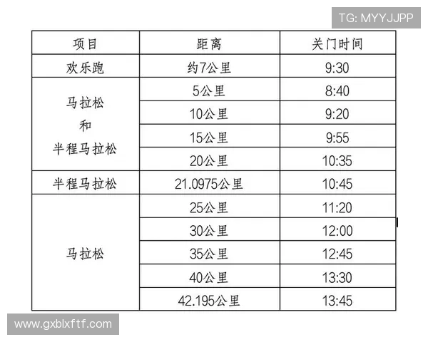 西安滑板队在城市马拉松积分榜中以76分稳居第一名引发关注