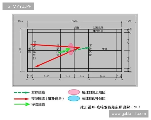 西安羽毛球队节奏对比分析揭示训练与比赛的深层联系