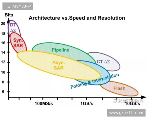 RulerADC：分析职业赛场中的顶尖ADC选手如何定义游戏的胜负走向